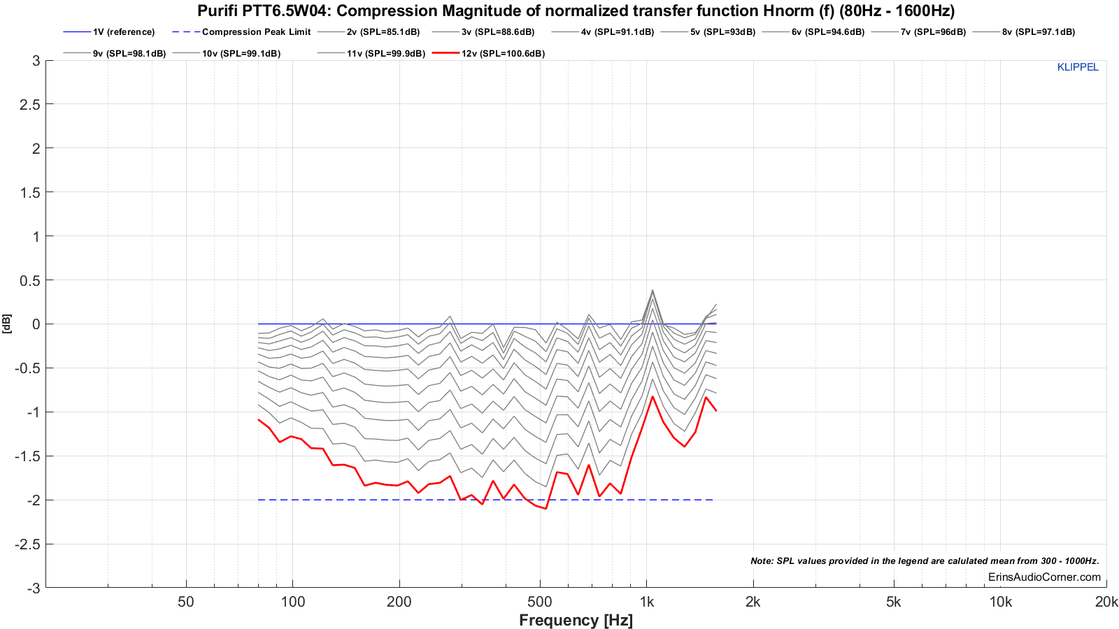 MTON_Compression_20